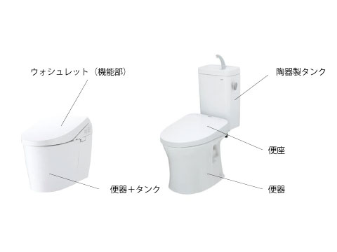https://jp.toto.com/support/repair/solution_t/shikumi.htm